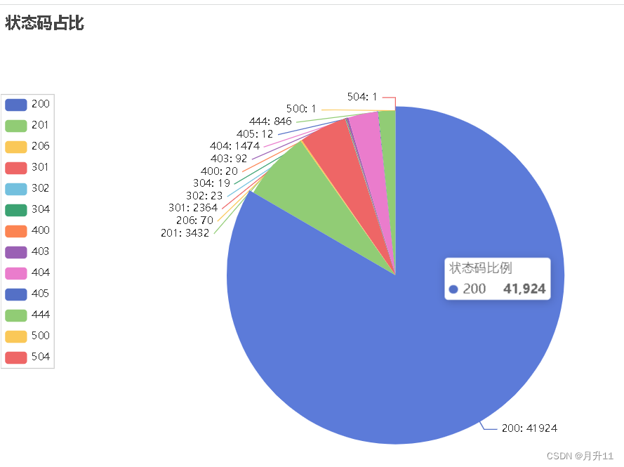 26. Pandas处理分析网站原始访问日志