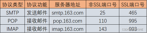 内网通过nginx代理实现邮件出网