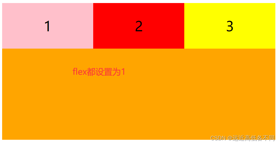 CSS之弹性盒子Flexible Box