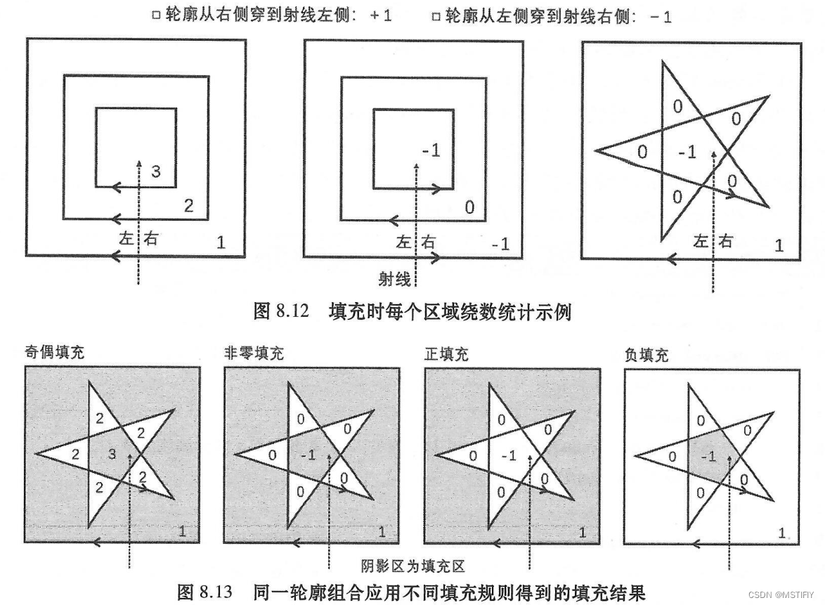 Clipper库 | 类型和填充规则