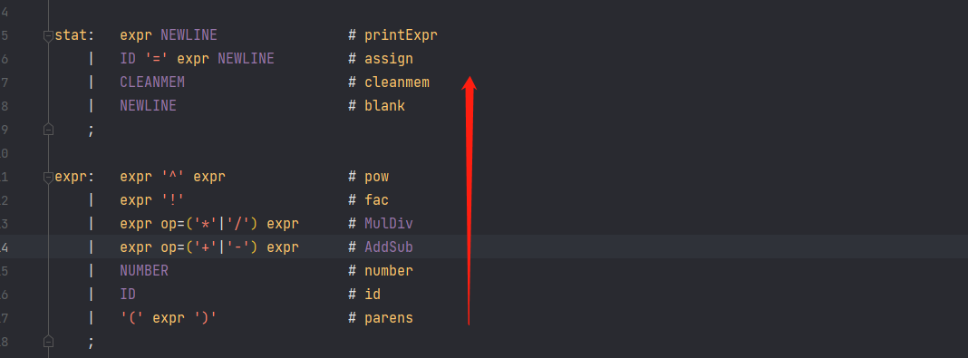 仅200行代码实现科学计算器,Antlr真是太强大了