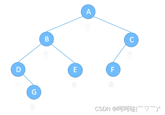 C语言实现线索化二叉树（先序、中序、后序）
