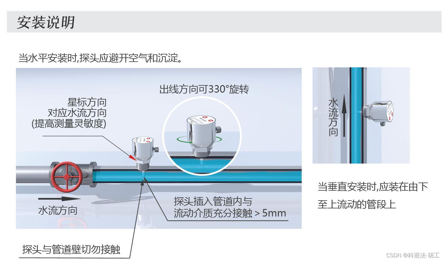 BST55电子式流量传感器