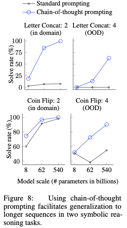 【COT】Chain-of-Thought Prompting Elicits Reasoning in Large Language Models