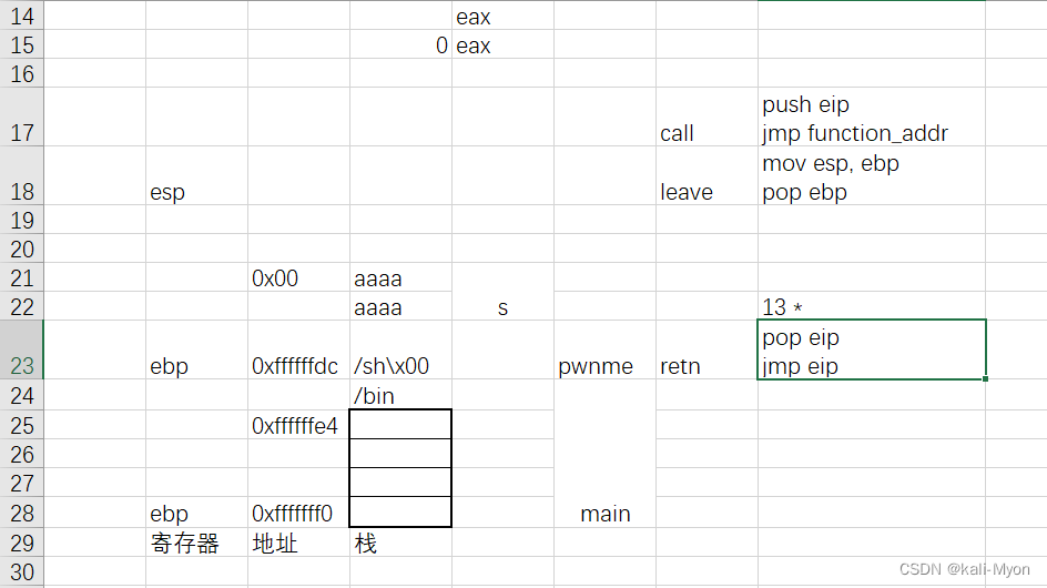 初识栈溢出 pwn02