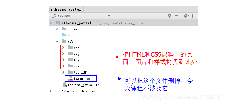 [外链图片转存失败,源站可能有防盗链机制,建议将图片保存下来直接上传(img-sYjAbP3P-1627527414184)(assets/静态资源工程3.png)]