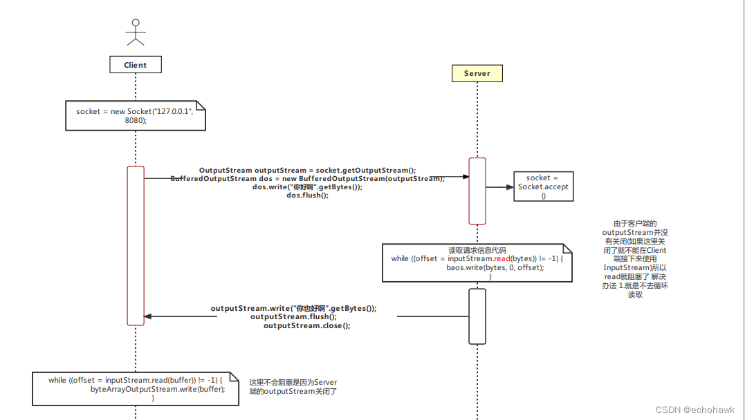 socket-inputstream-read-socket-inputstream-read-csdn