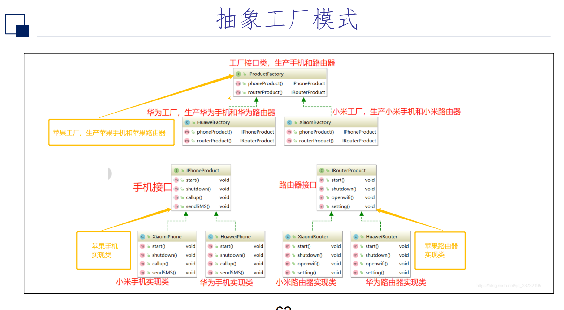 面向对象的软件设计导论 5.设计模式导论