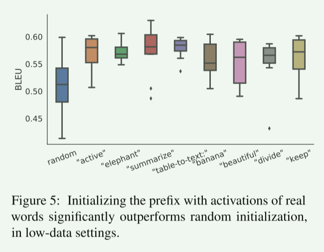 【论文精读ACL_2021】Prefix-Tuning: Optimizing Continuous Prompts for Generation