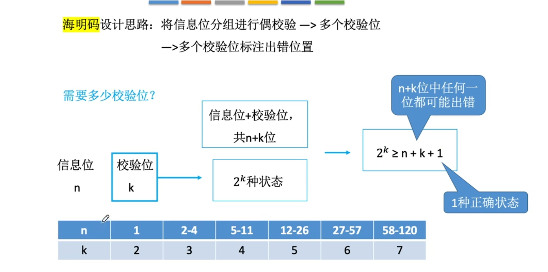 【计算机组成原理】数据的表示和运算（一）