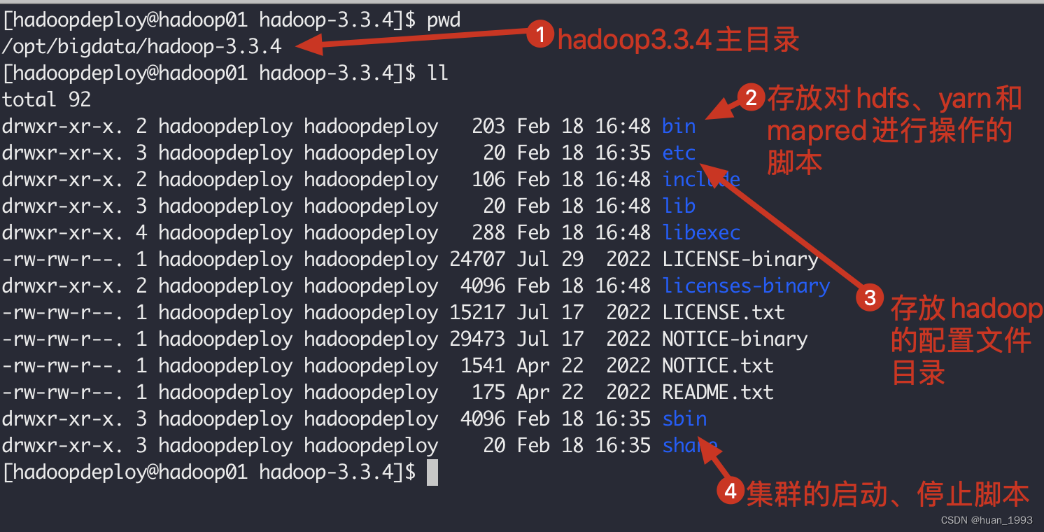 hadoop的目录结构