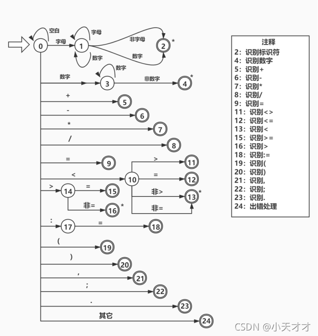 [外链图片转存失败,源站可能有防盗链机制,建议将图片保存下来直接上传(img-YVEoWkgp-1634111070618)(file:///C:\Users\User\AppData\Local\Temp\ksohtml\wps31C0.tmp.jpg)]