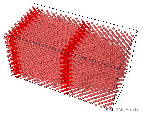 LAMMPS实例教程—In文件详解_lammps gcmc-CSDN博客