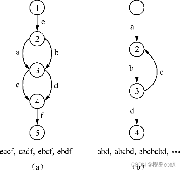 path expression