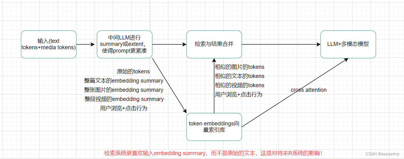 谁将是RAG的头部玩家？