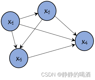 联合概率——概率图结构