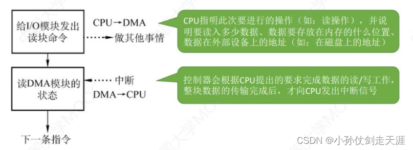 [外链图片转存失败,源站可能有防盗链机制,建议将图片保存下来直接上传(img-II2dTA68-1675238575016)(images/OS/image-20221020203403051.png)]