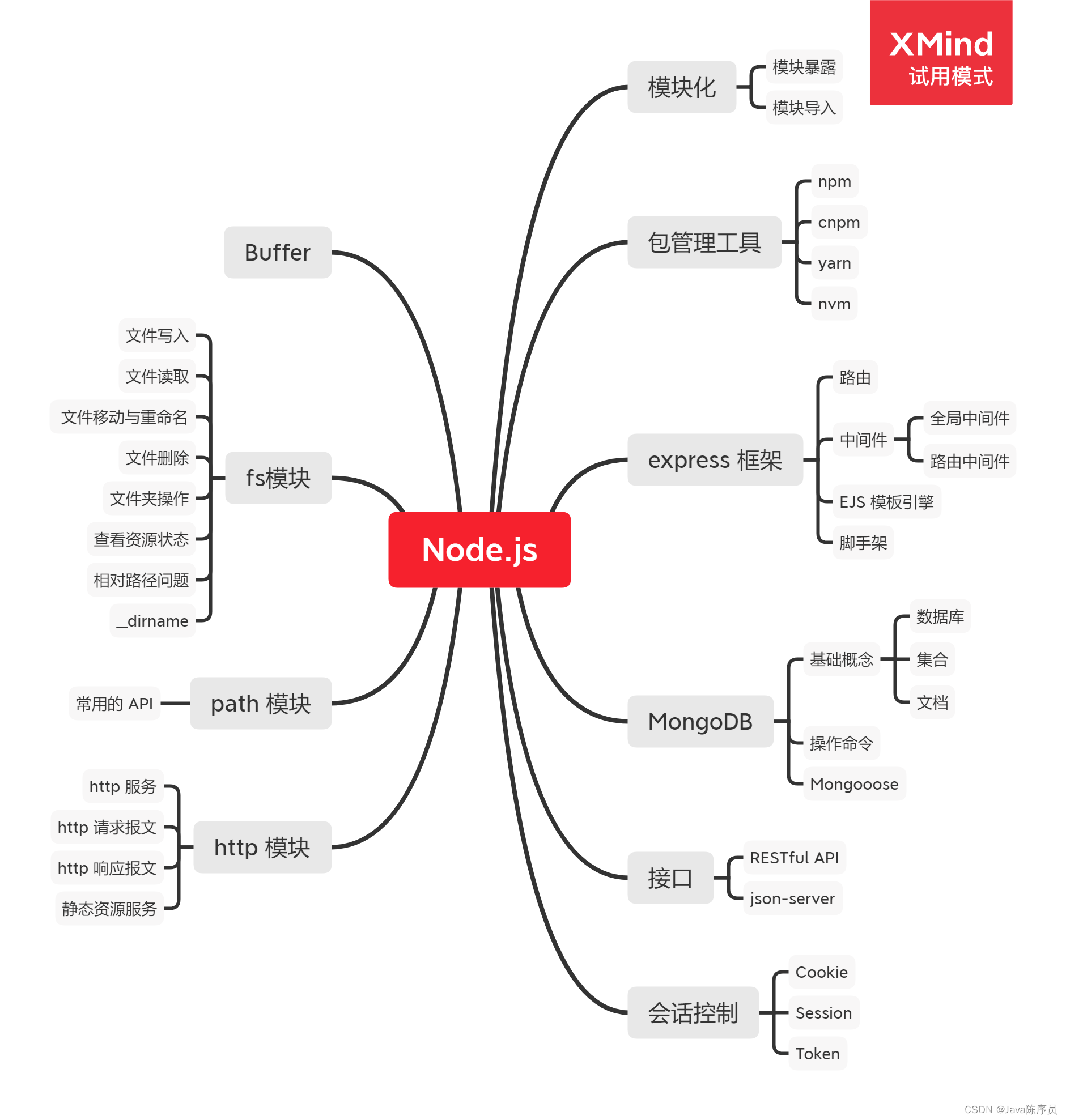 Node.js 万字教程