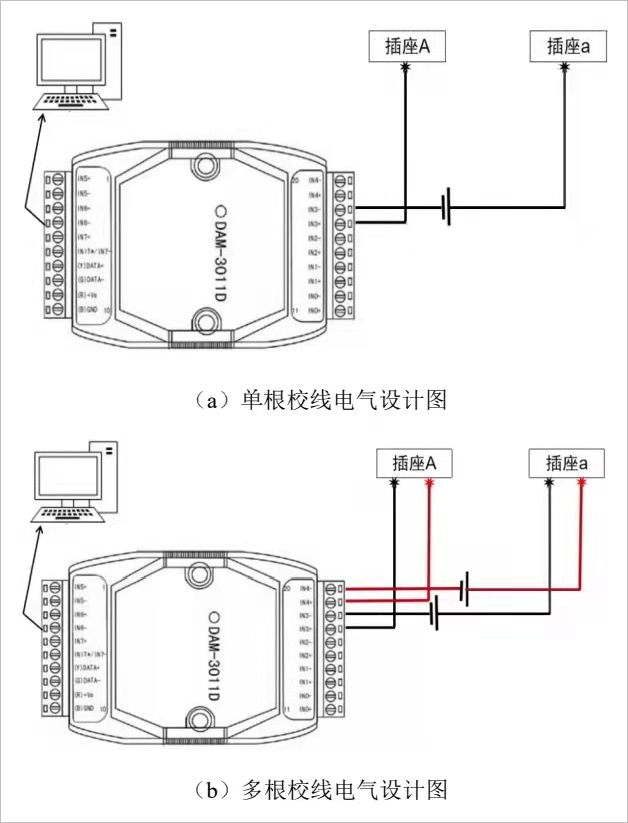 ▲ 图1.2 测量系统框图