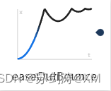 常用动画缓动函数js