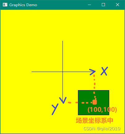 【PyQt】运行QGraphicsItem的Demo代码及三个坐标系的基础用法讲解_qt graphicsitem坐标-CSDN博客