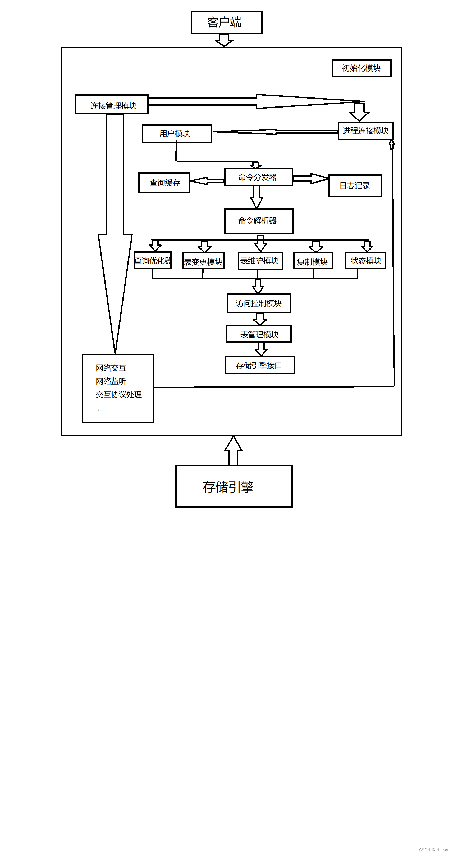 ここに画像の説明を挿入します