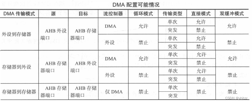 STM32F407