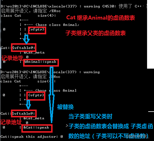 【C++】继承/多态/文件