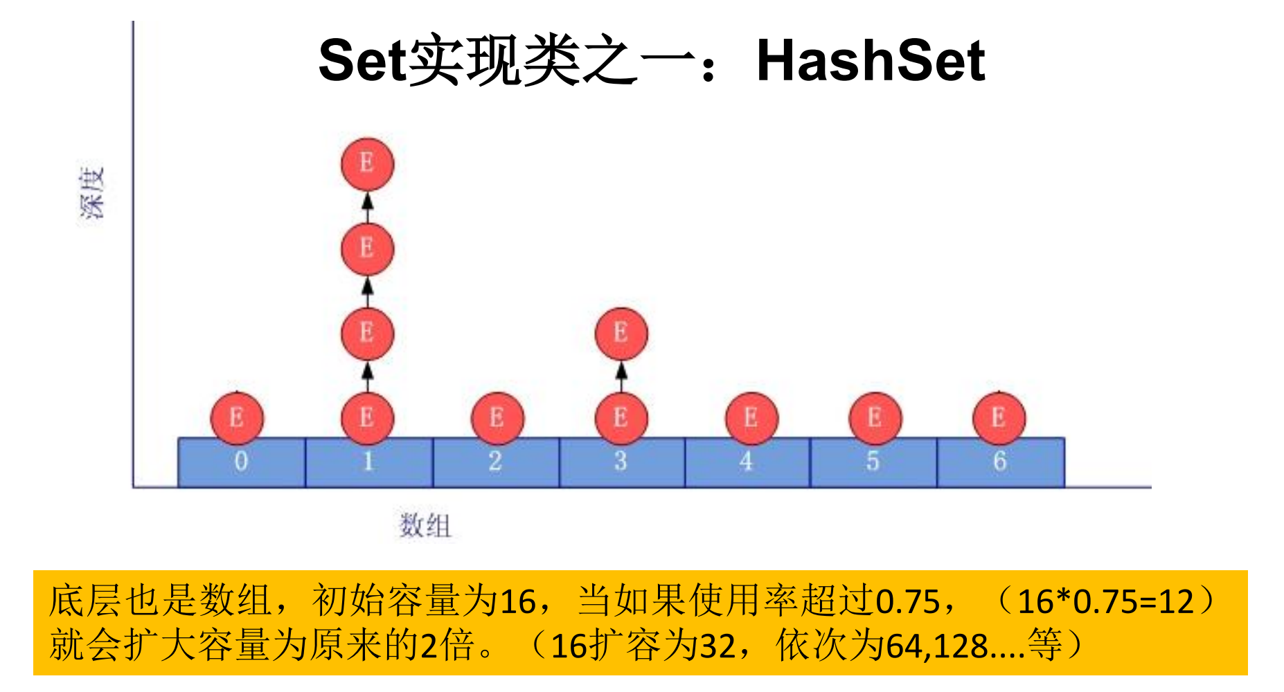 java集合理解（深入浅出）_谈谈你对集合的理解javaCSDN博客