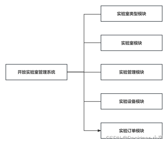 ここに画像の説明を挿入します