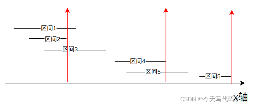 代码随想录训练营第35天|LeetCode 860.柠檬水找零、406.根据身高重建队列、452. 用最少数量的箭引爆气球