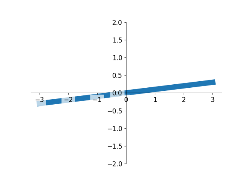 Matplotlib Python 画图工具包教程学习笔记2 标签标注_python plt.scatter 标号-CSDN博客