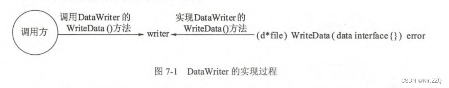 接口调用关系图