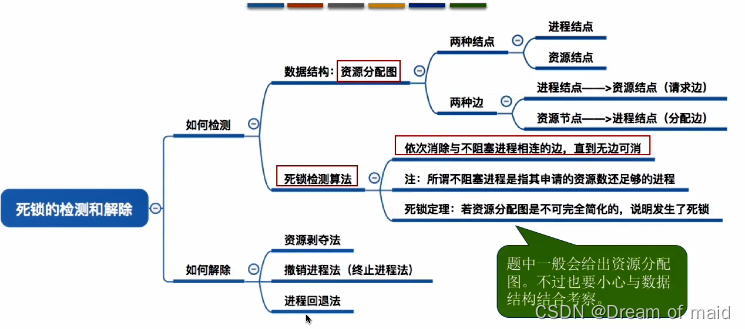 操作系统第二章——进程与线程(圆满)