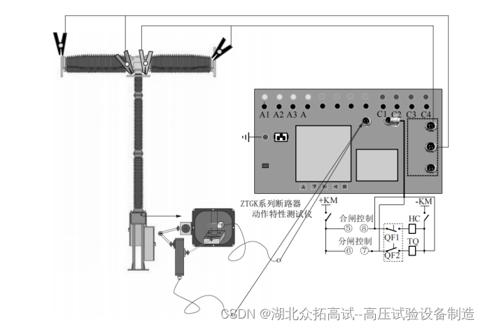 断路器分合闸速度试验