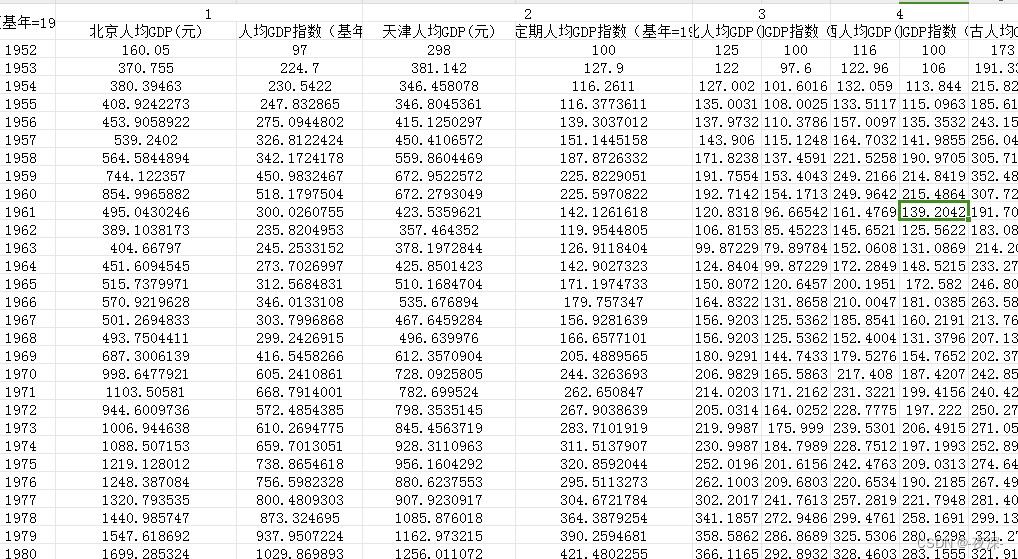 1952-2018年中国各省份人均GDP数据（消涨处理）