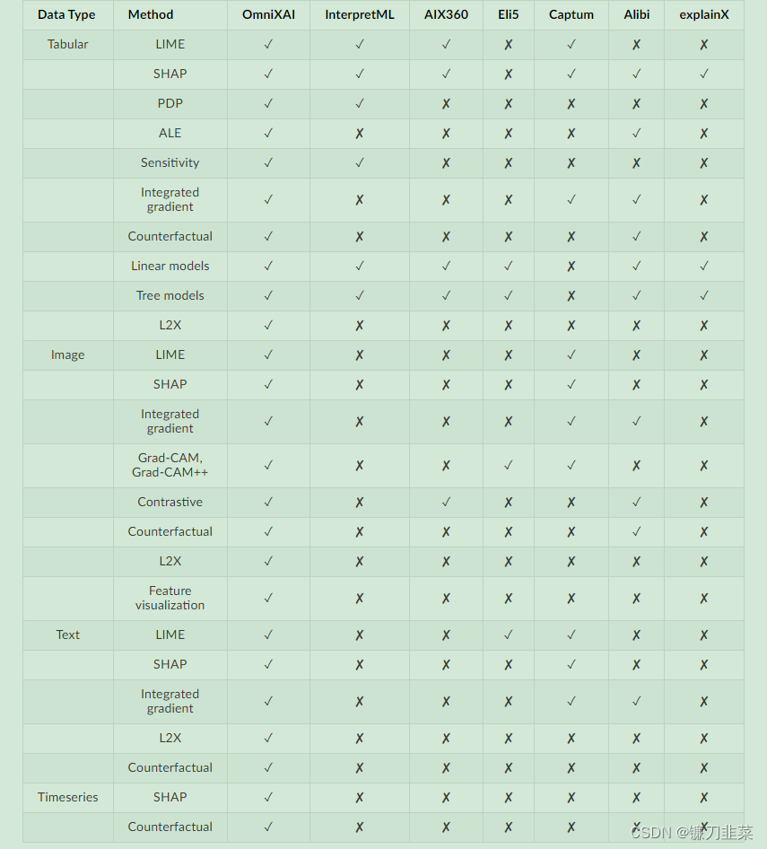 Comparison with Competitors