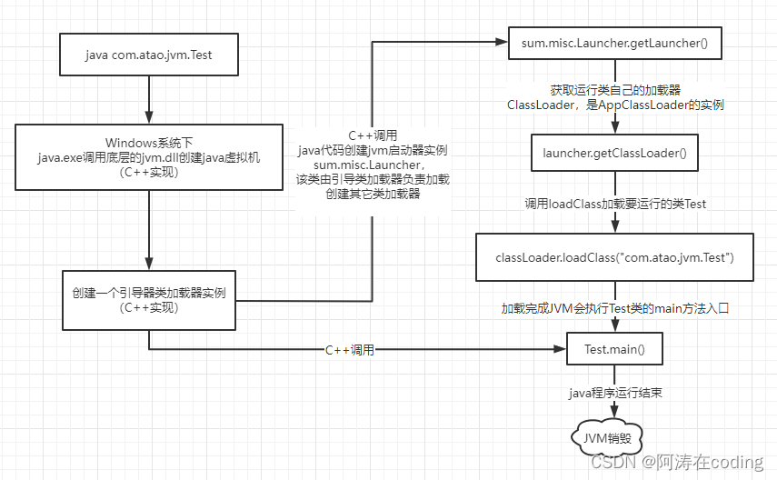 magic launcher ioexception