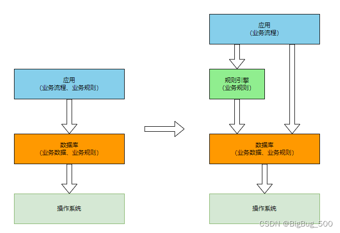 决策引擎平台建设方案