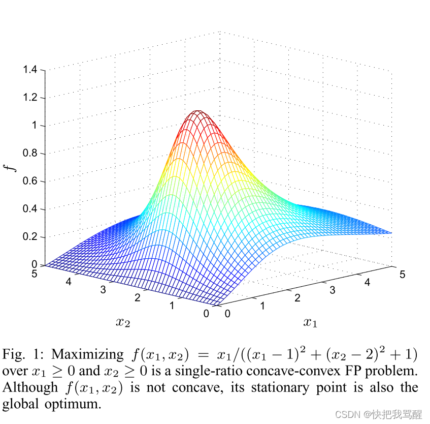 Fractional Programming For Communication Systems—Part I: Power Control ...