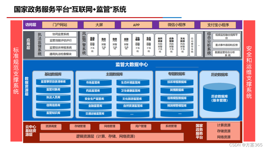 智慧城市大脑数据中台解决方案：PPT全套37页，附下载