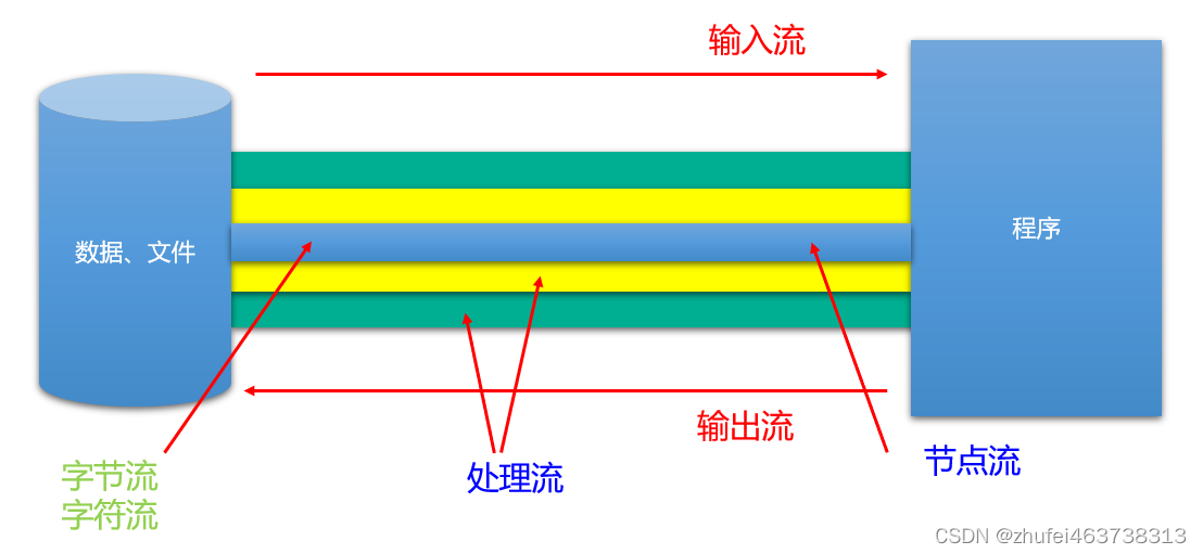 请添加图片描述