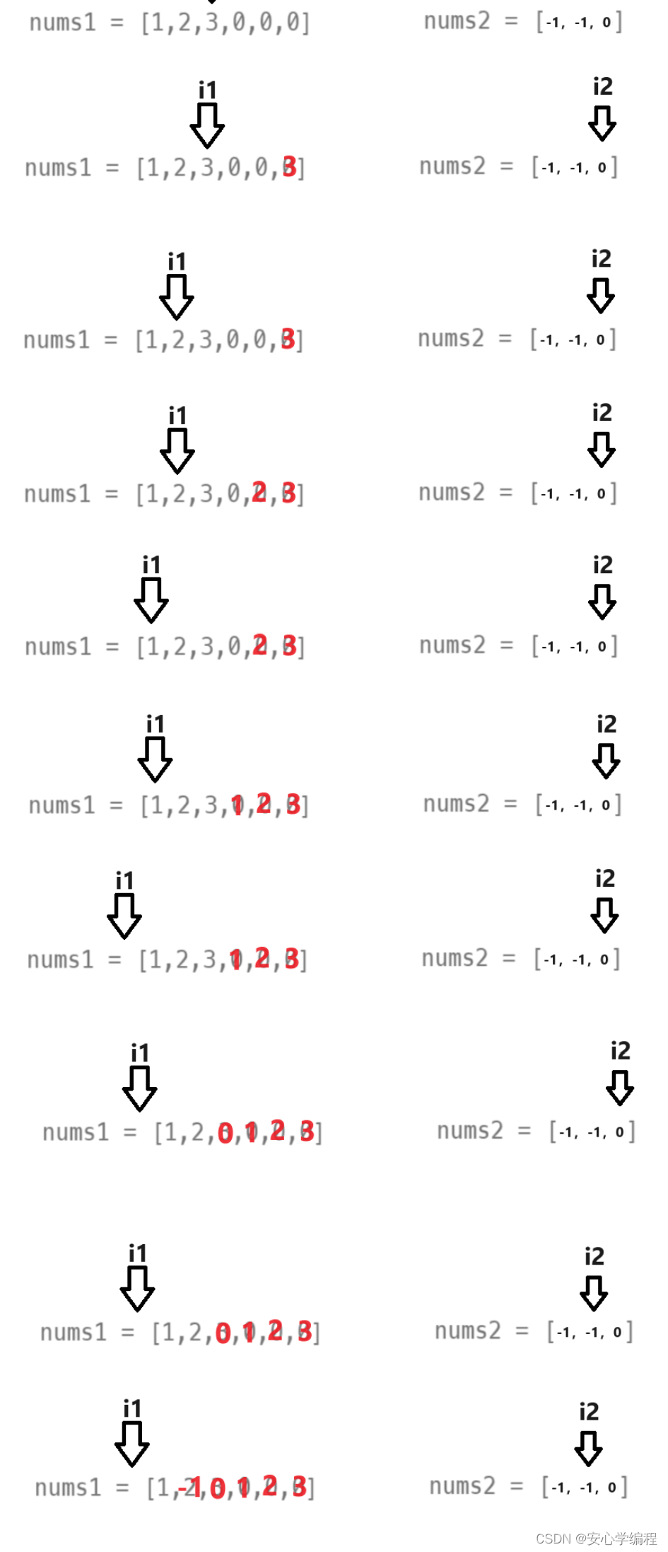 【LeetCode笔试题】88.合并两个有序数组