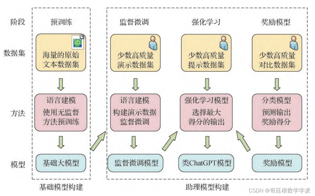 类 ChatGPT 模型存在的局限性