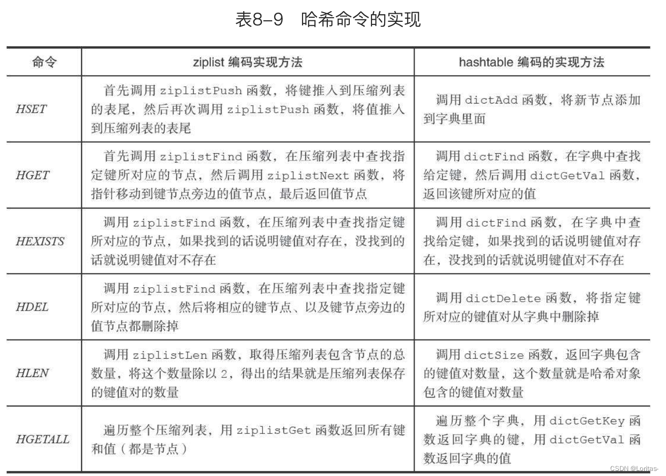 哈希命令的实现