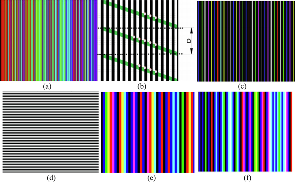 三维重建之结构光编码方案研究_面结构光-csdn博客
