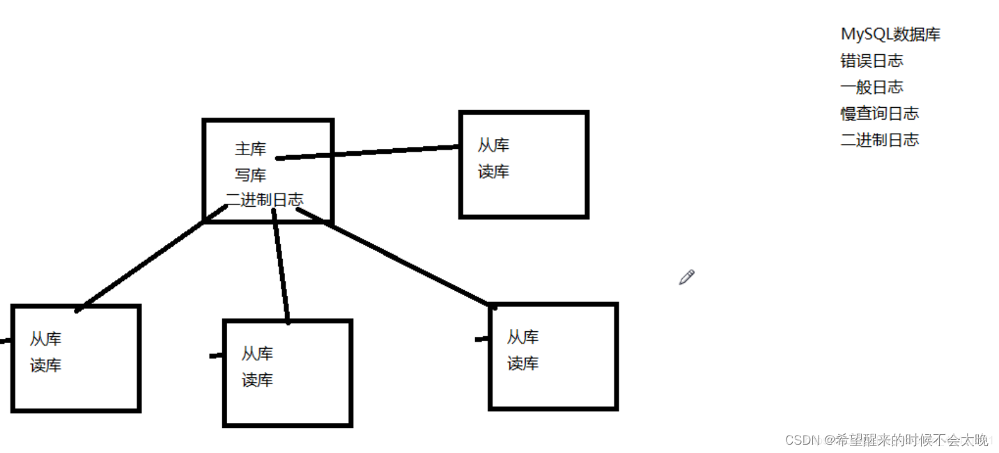 mysql<span style='color:red;'>优化</span><span style='color:red;'>面试</span>总结