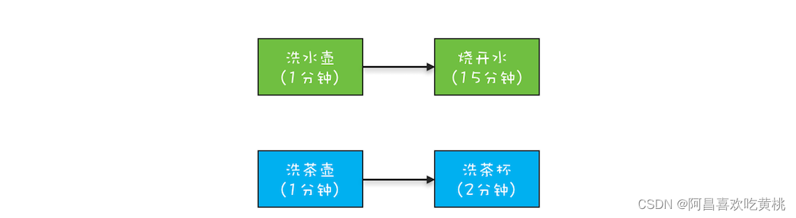 并行关系