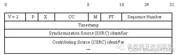 第二章、FFmpeg增加RTP协议外部扩展信息解析