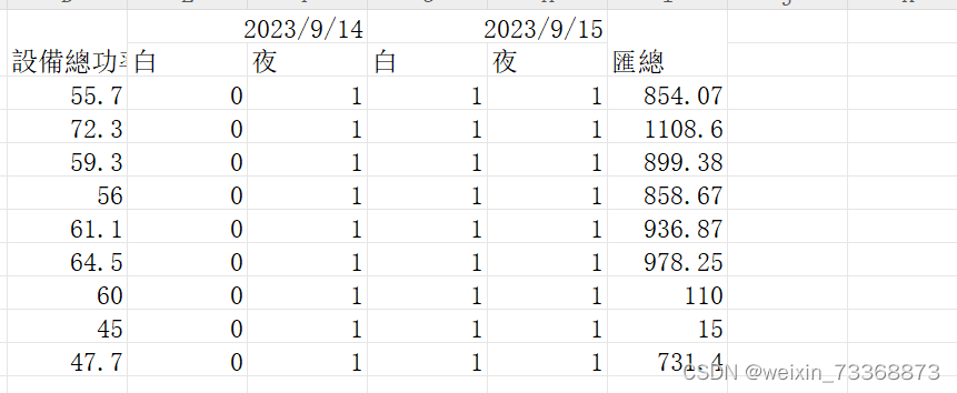 sheetjs實現頁面的數據導出execl